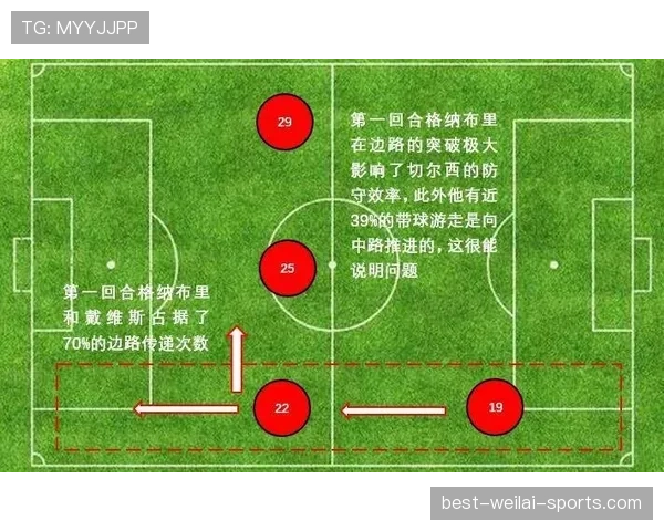 登贝莱与贝尔：边路爆破效率与速度冲击力的机制差异分析