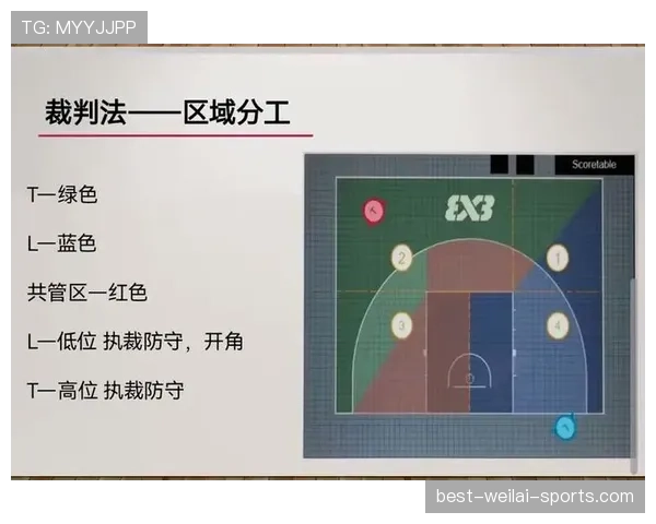 篮球裁判判罚标准，详解什么是双方犯规及适用场景