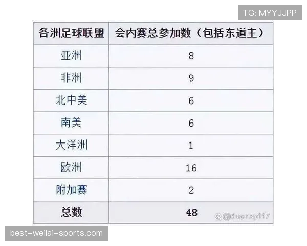 2026世界杯48队12小组赛制与32强淘汰赛规则怎么算