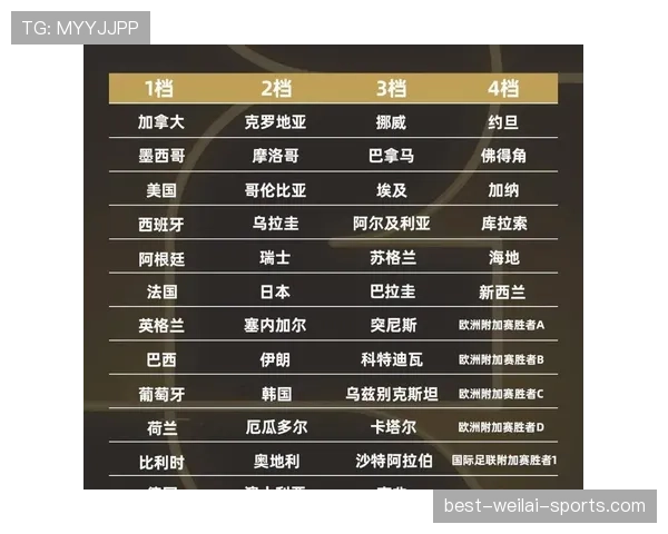 2026世界杯完整版排名筛选解析 2026世界杯完整版排名筛选解析